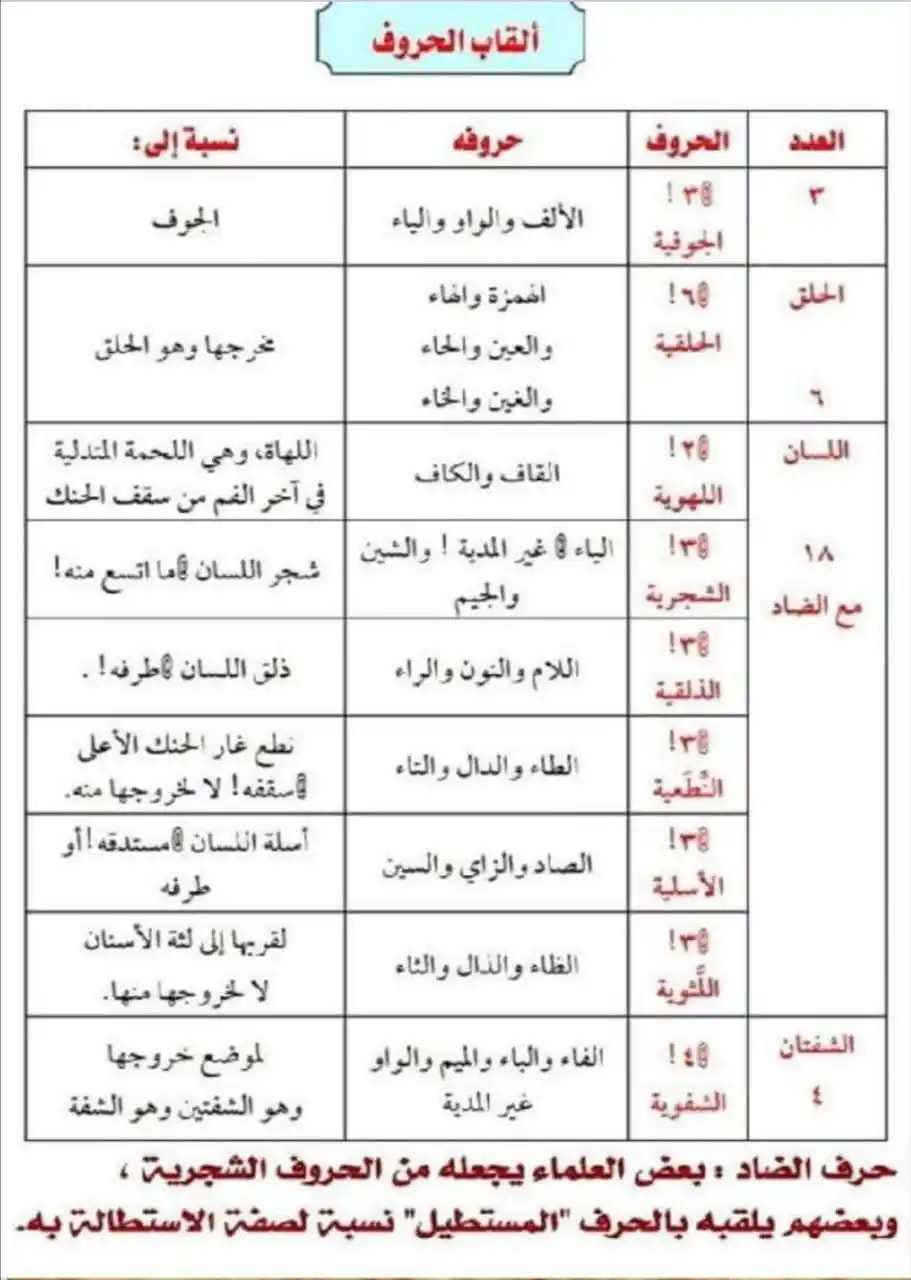 قناة أكاديمية تصحيح التلاوة post