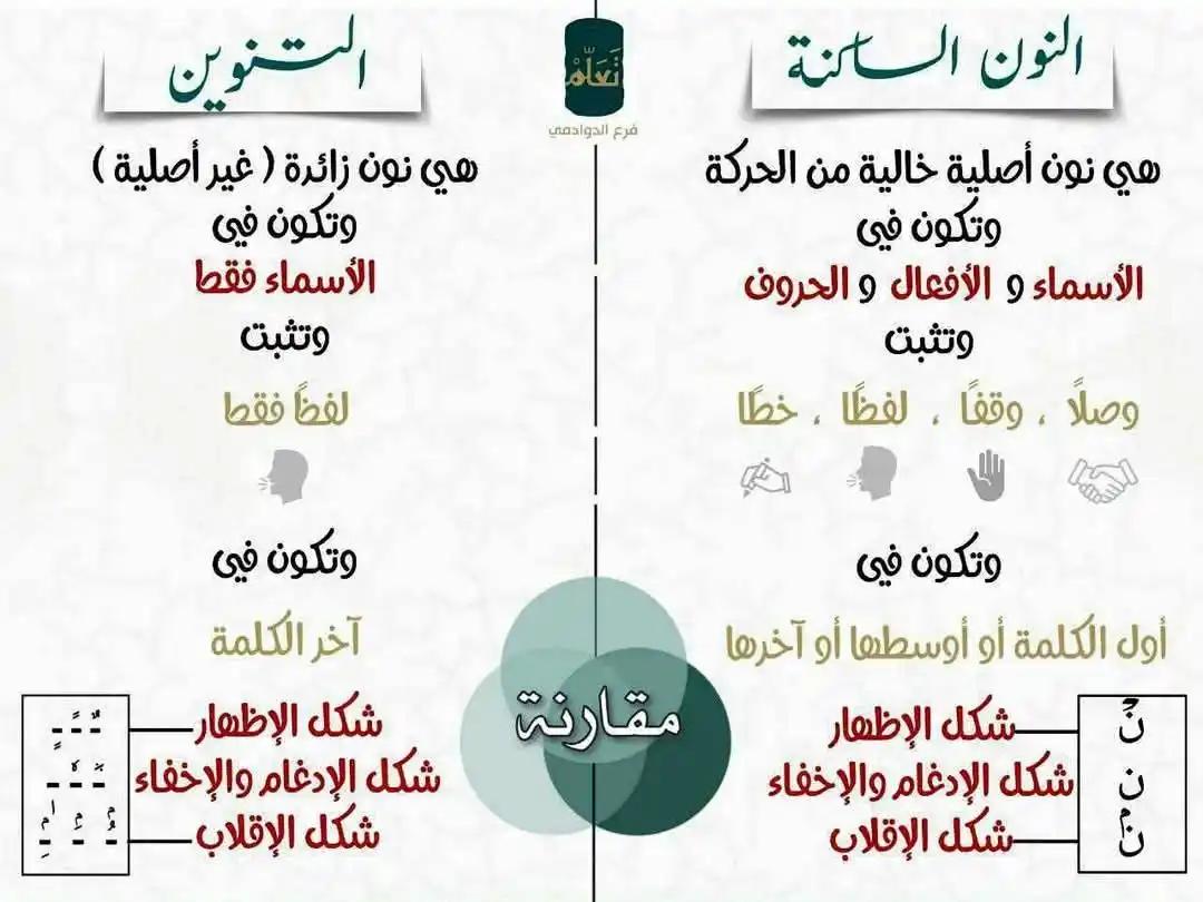 قناة أكاديمية تصحيح التلاوة post