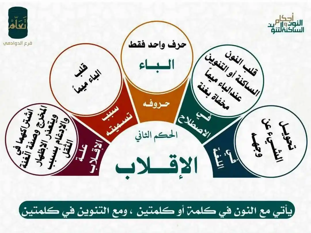 قناة أكاديمية تصحيح التلاوة post