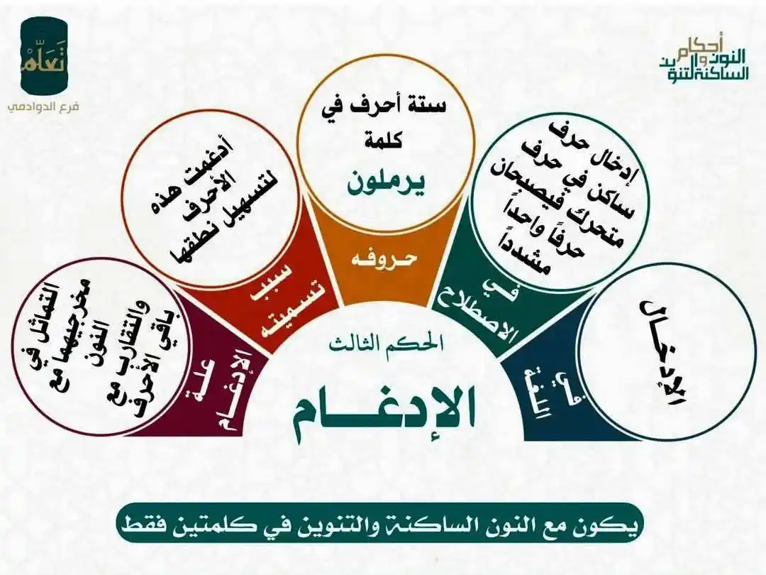 قناة أكاديمية تصحيح التلاوة post