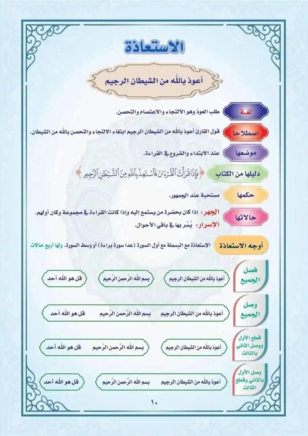 قناة أكاديمية تصحيح التلاوة post