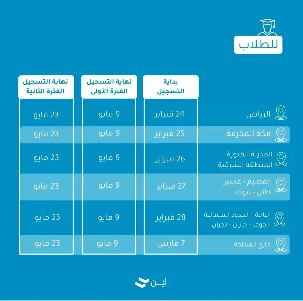 اخبار الشرقية post