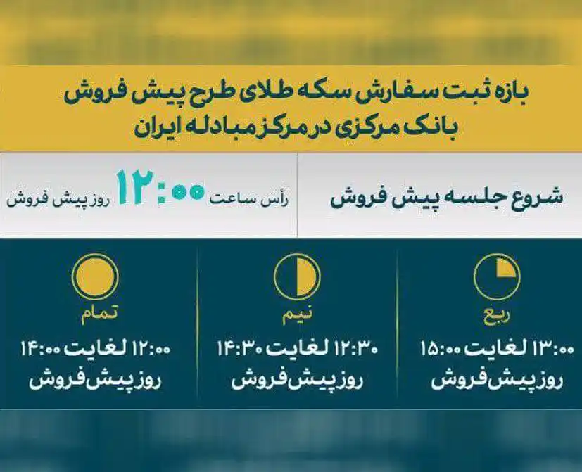 اقتصادآنلاین post