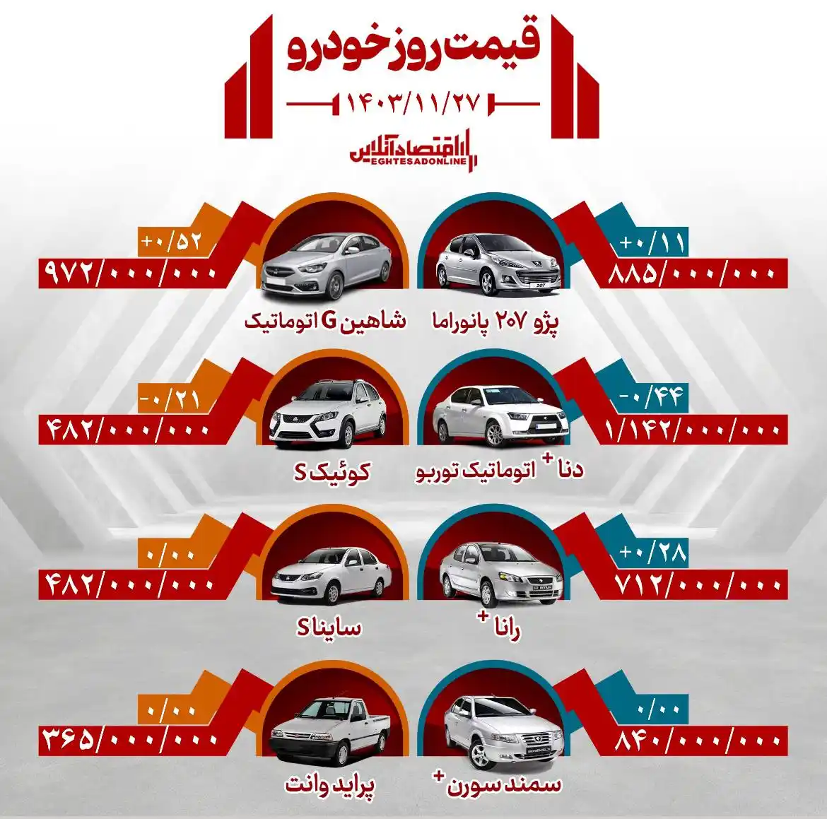 اقتصادآنلاین post