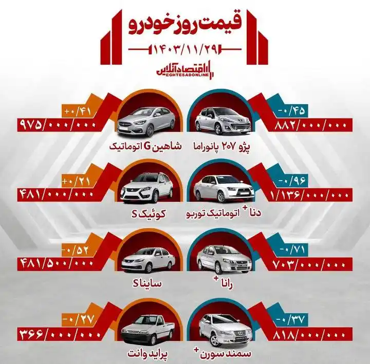 اقتصادآنلاین post