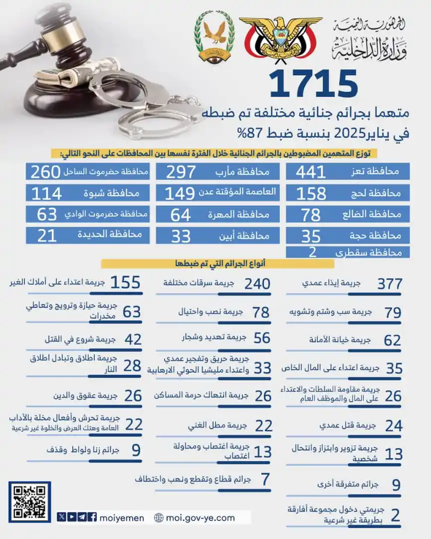 الإعلام الأمني - اليمن post