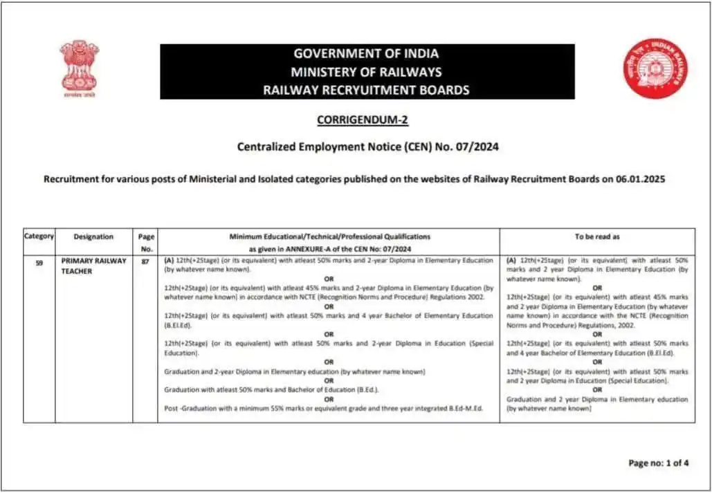 All Information post