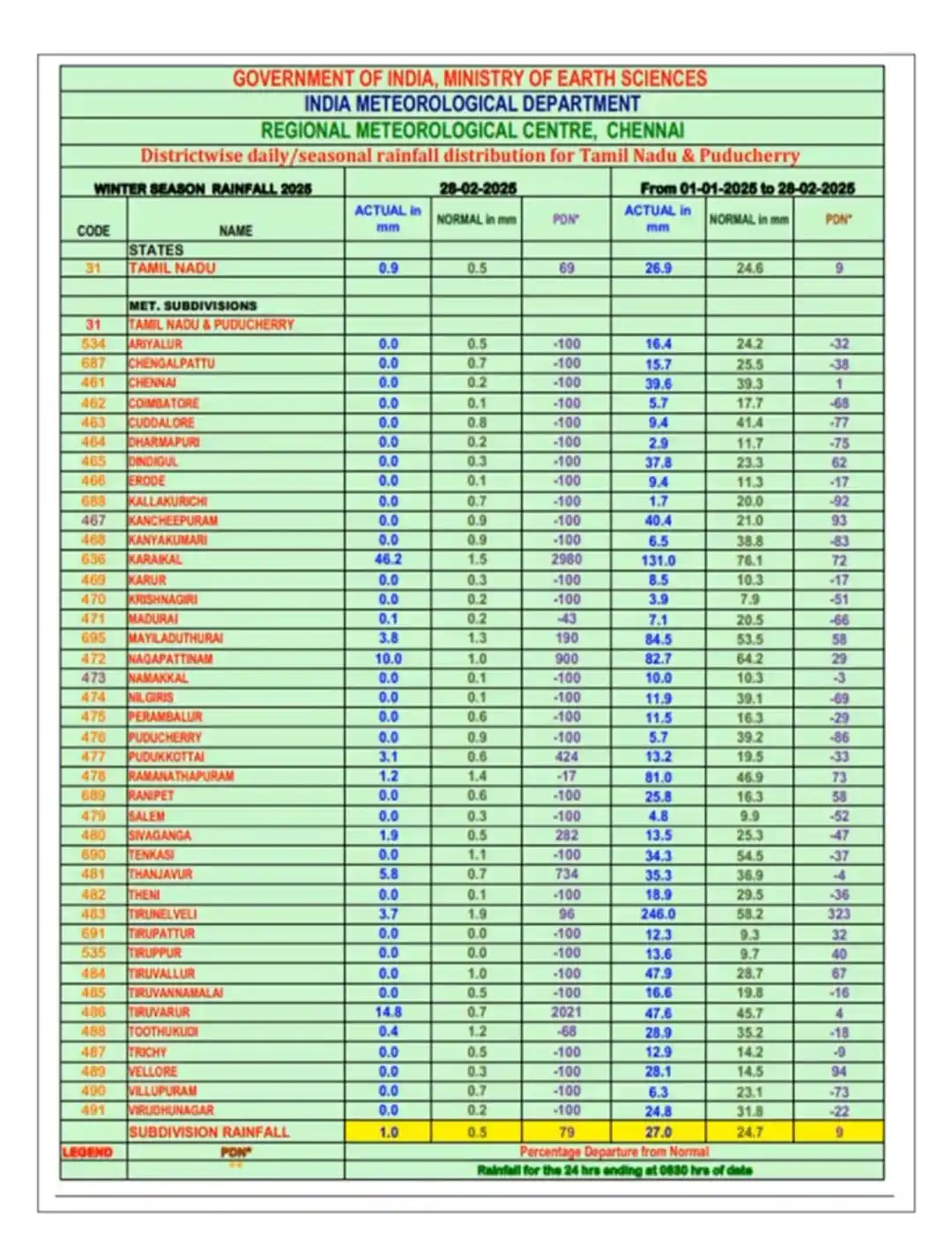 Image from AnushWeather: Performance of Winter Rain in TN&Puducherry (1/1/25 - 28/2/25) TN&Pudu...