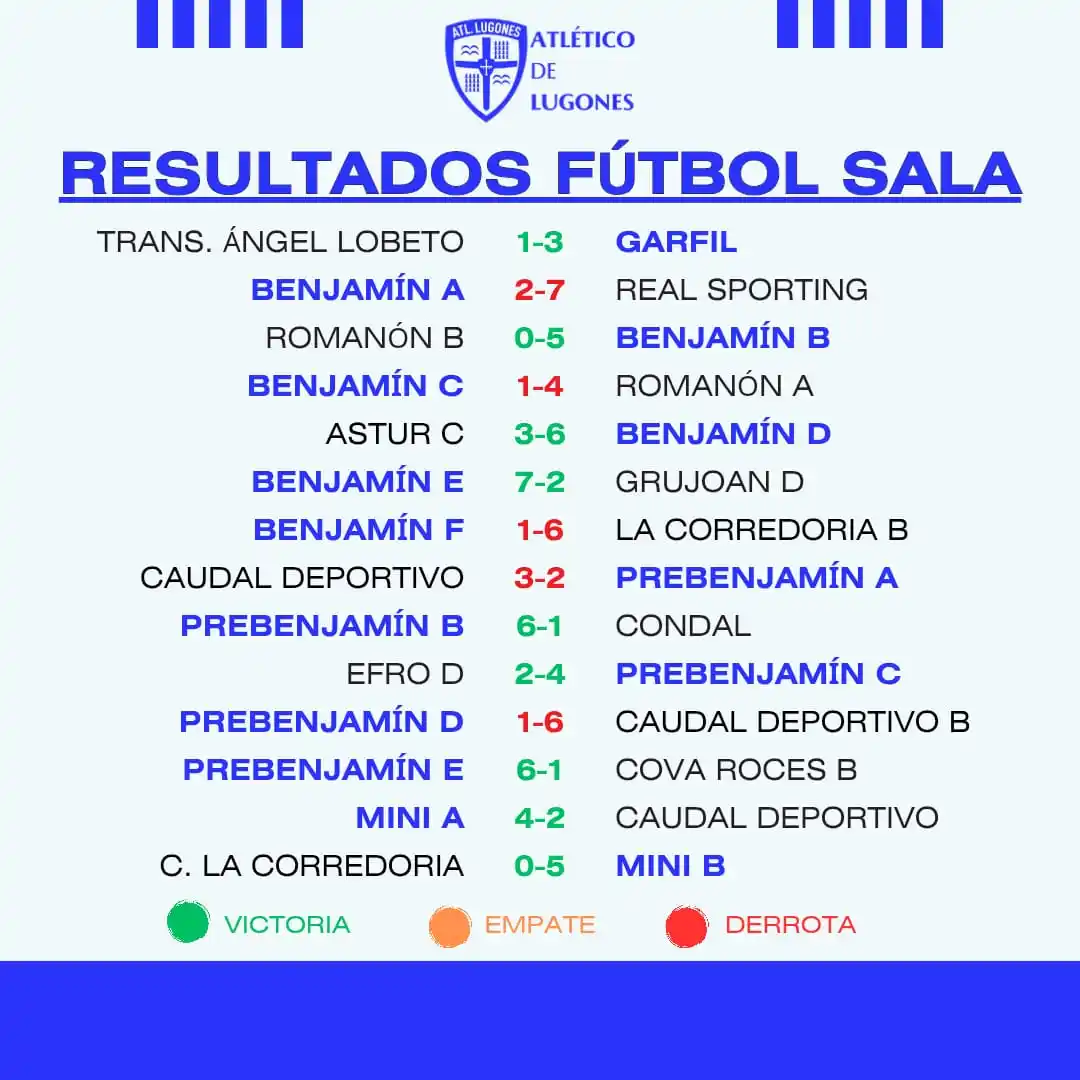 Atlético de Lugones post