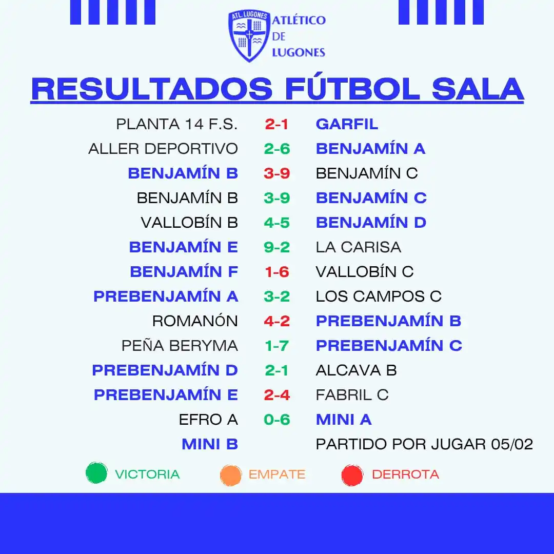 Atlético de Lugones post