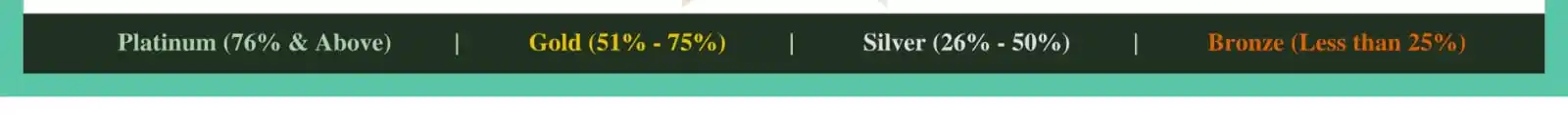 Image from AYURVED CREATION: Total 5 Credit Point (i.e. Platinum ( 76% & above) Mile hain So if u ...