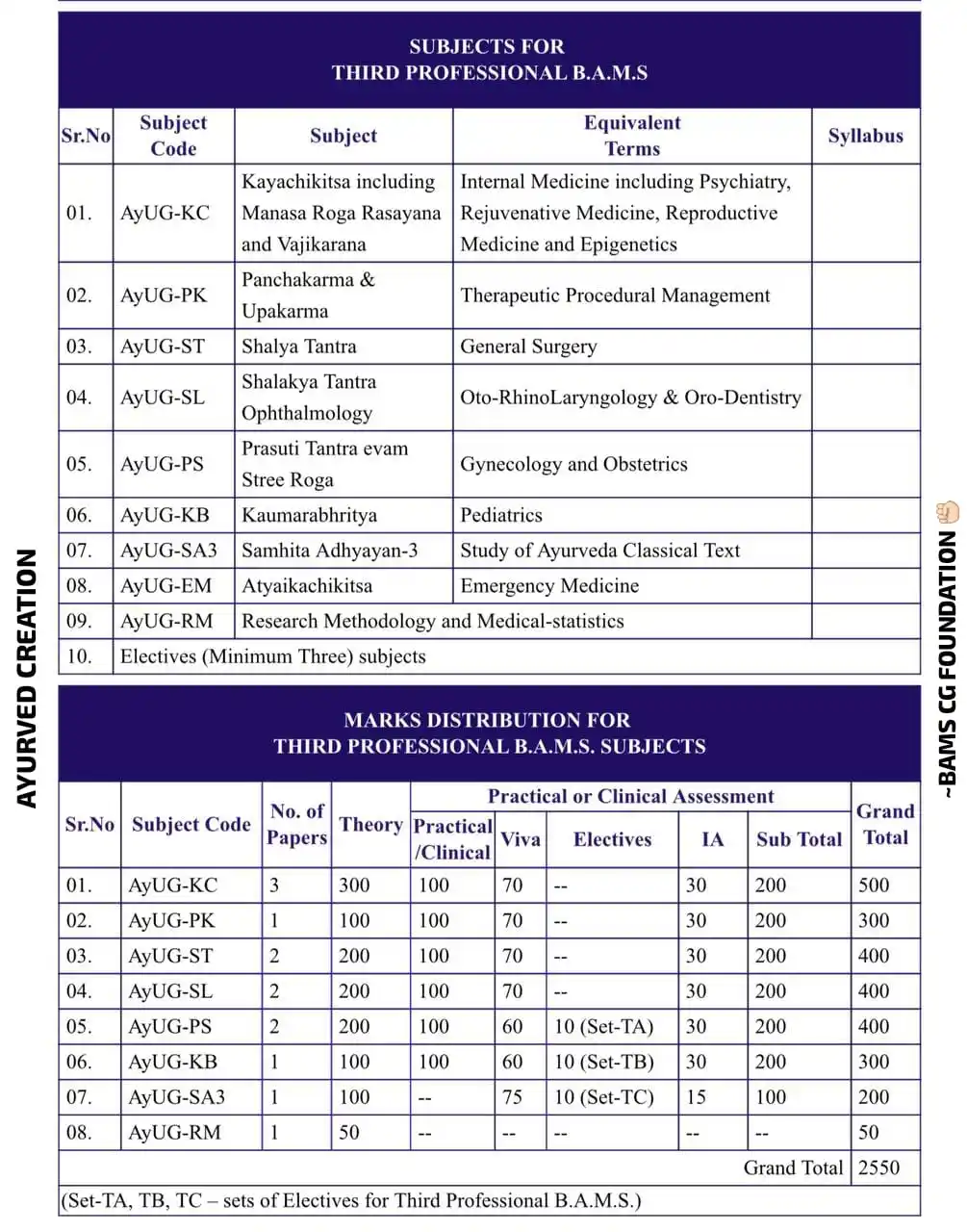 Image from AYURVED CREATION: *SUBJECT FOR THIRD PROFESSIONAL B.A.M.S👆🏻👆🏻👆🏻* *MARKS DISTRIBUT...