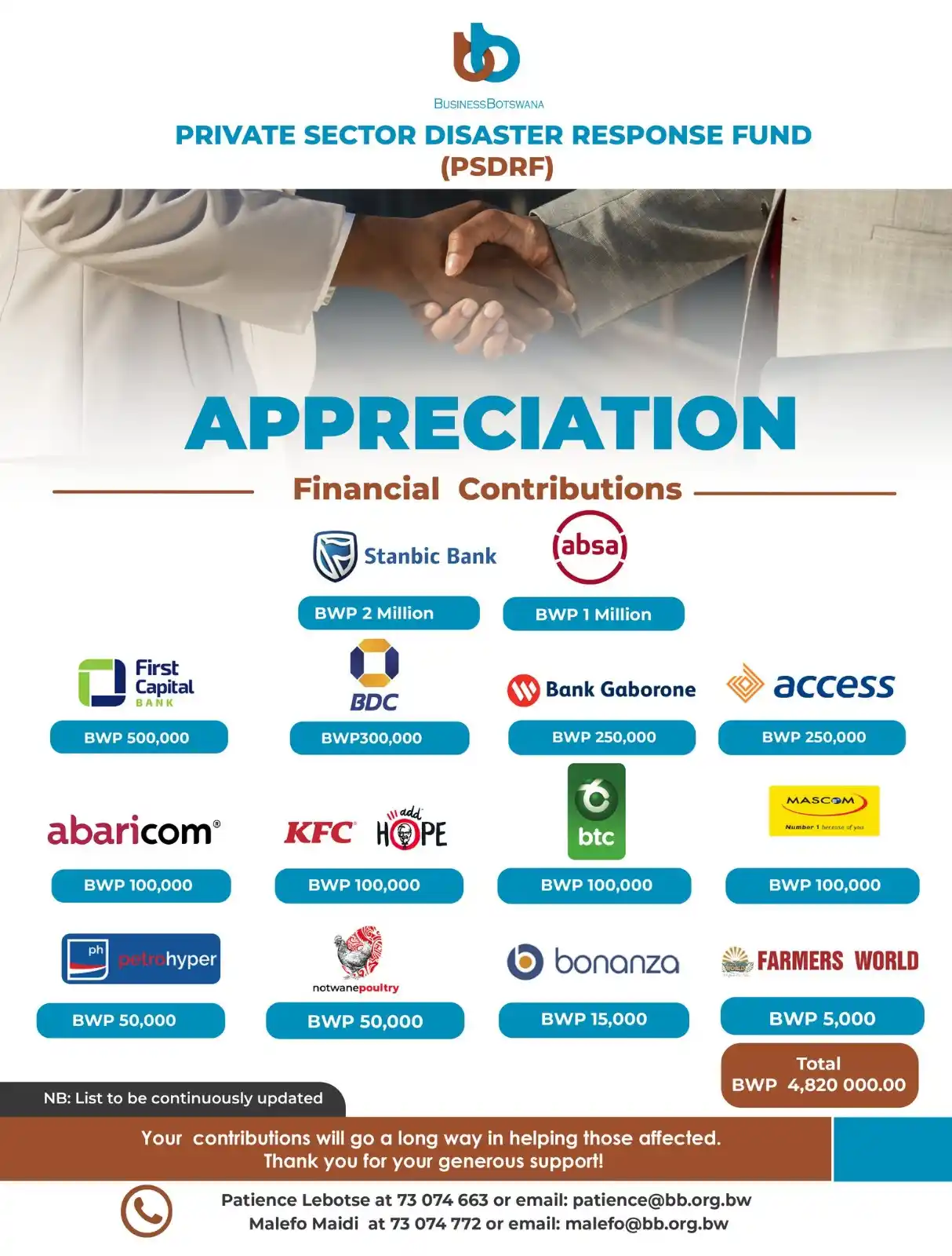 Business Botswana post