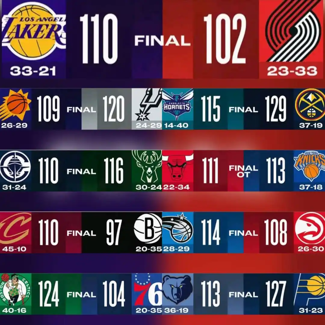 🇨🇺 Círculo de Espera ⚾🏐🏀⚽ post