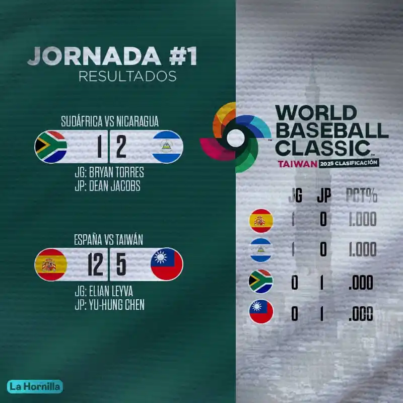 🇨🇺 Círculo de Espera ⚾🏐🏀⚽ post
