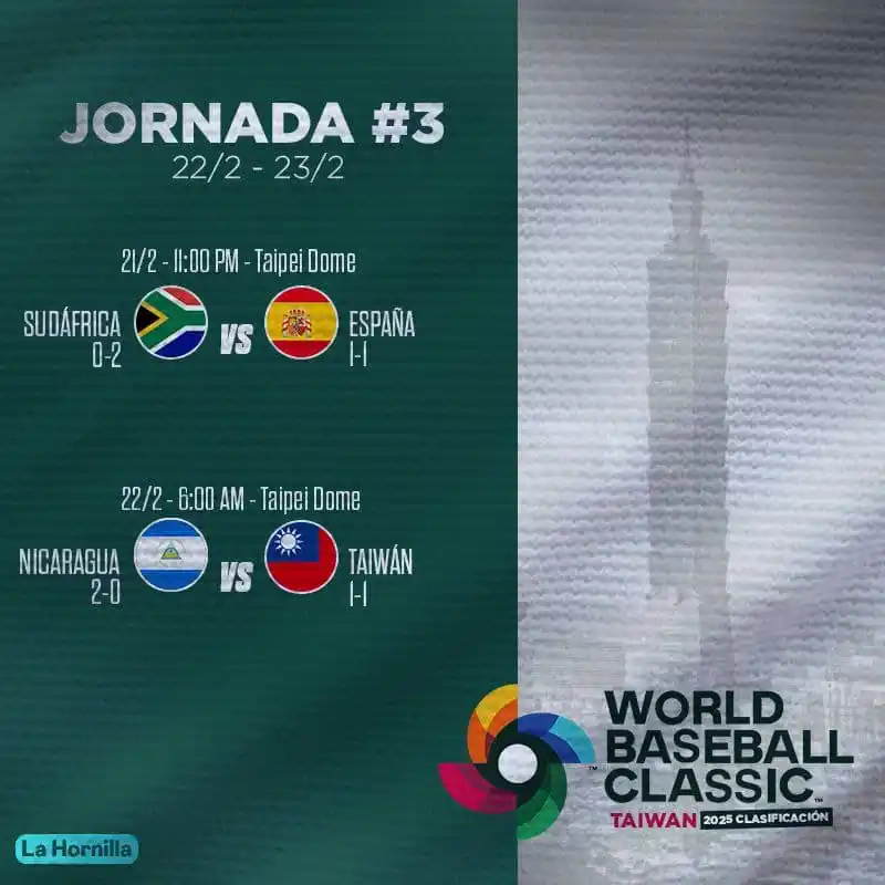 Image from 🇨🇺 Círculo de Espera ⚾🏐🏀⚽: Nadie está eliminado 😬⚾😁 Terminada esta jornada un equipo entre Nic...