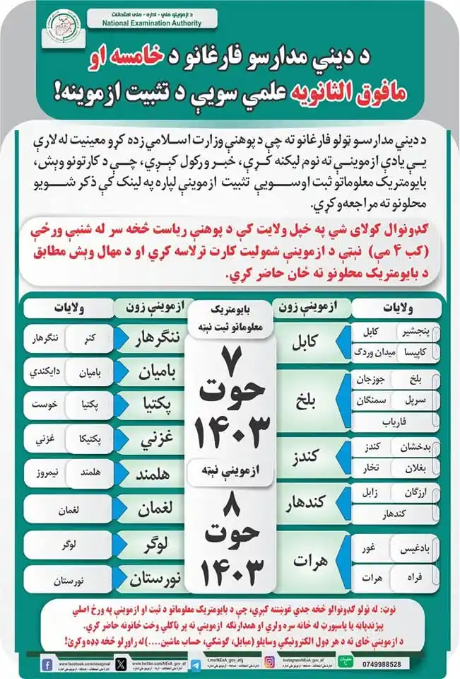 د پوهنې وزارت نشرات ـــ نشرات وزارت معارف post