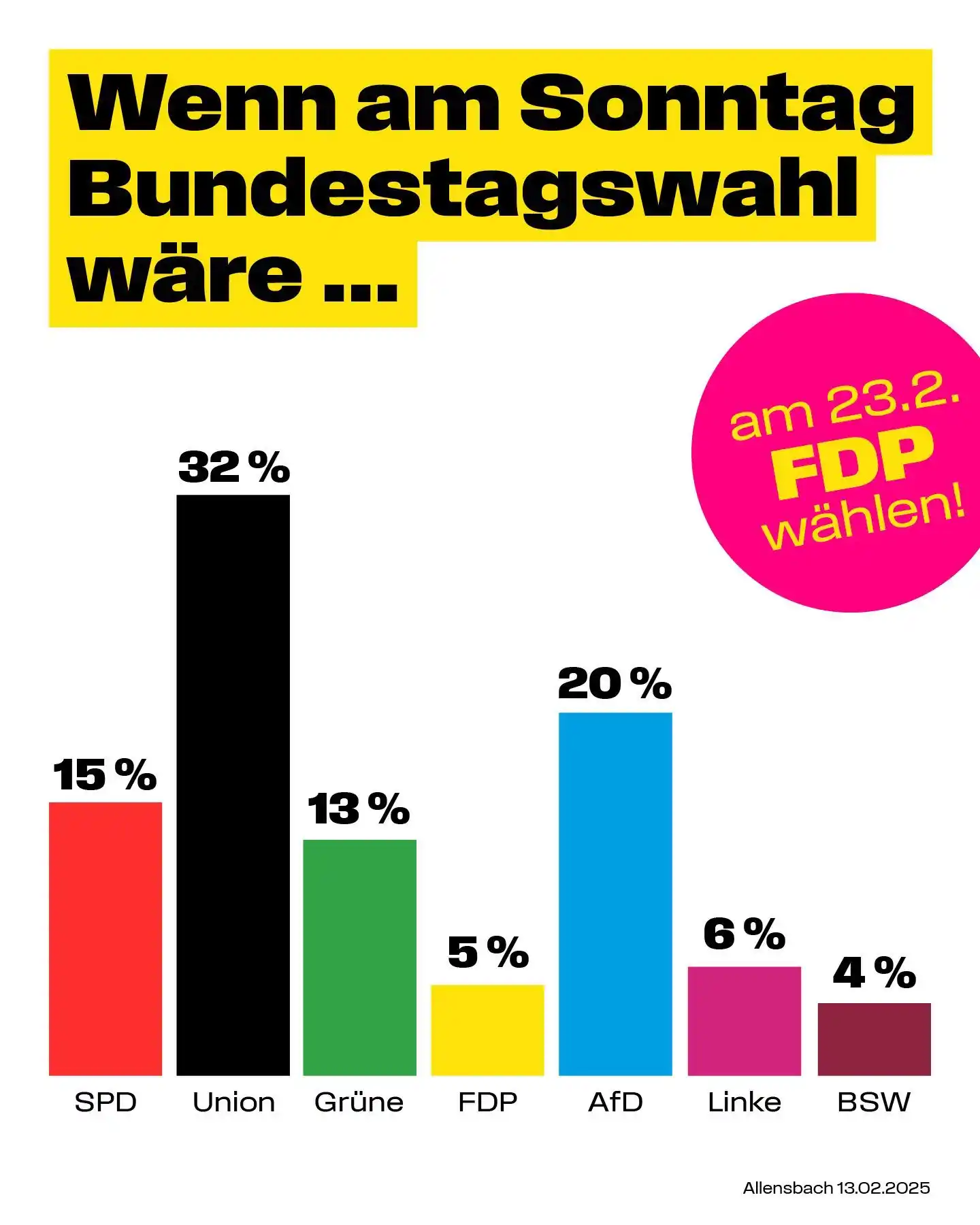 Daniel Föst (FDP-MdB) post