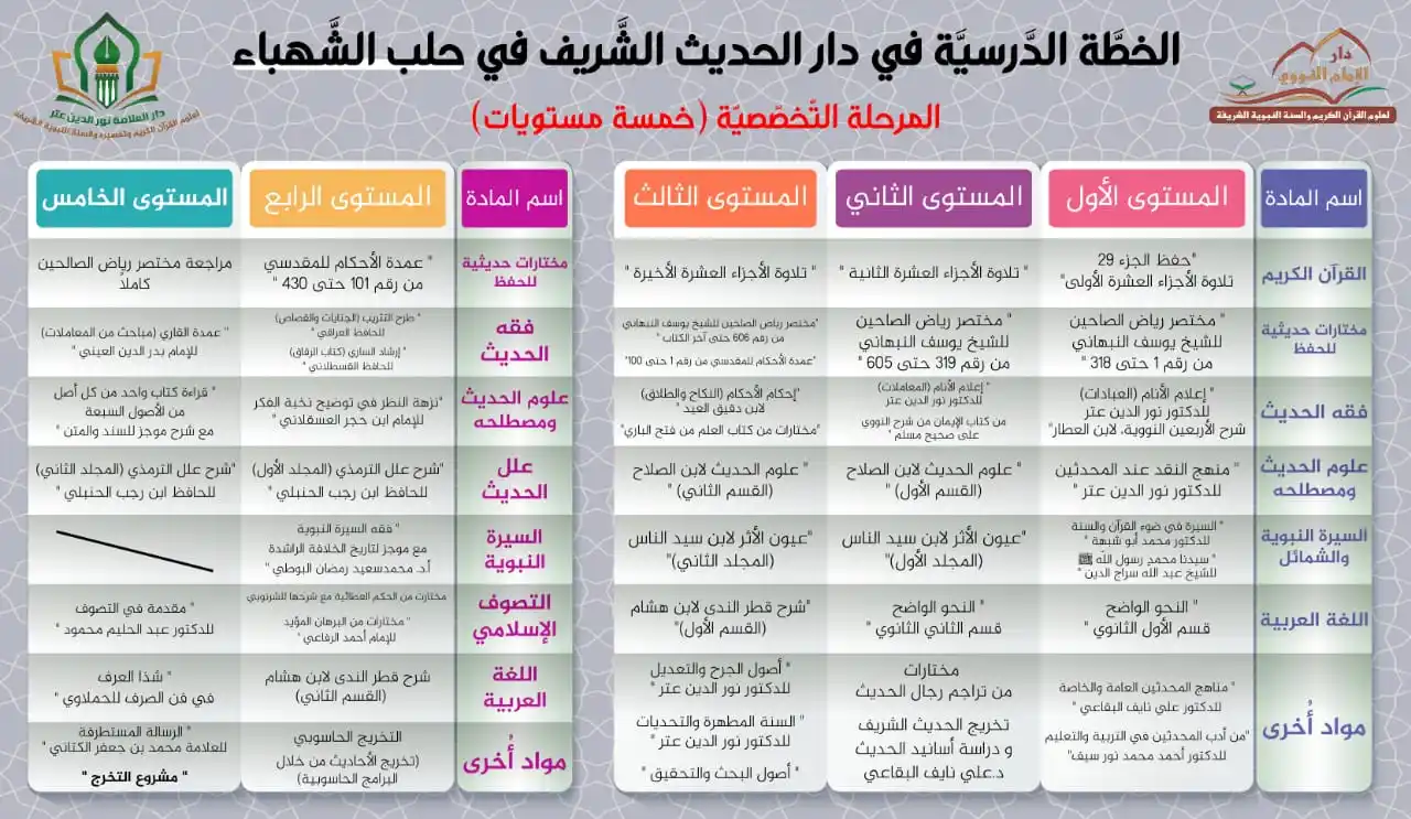 دار الحديث الشَّريف في حلب الشَّهباء post