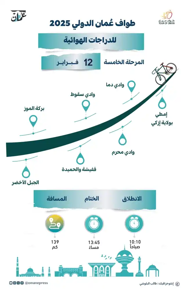 سوالف عُمانية post