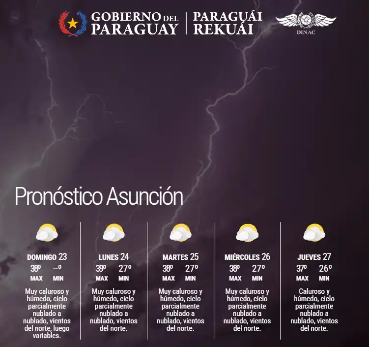 DMH-DINAC_Paraguay post