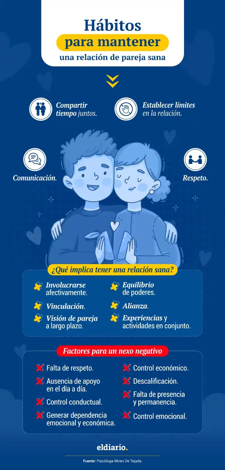 El Diario post
