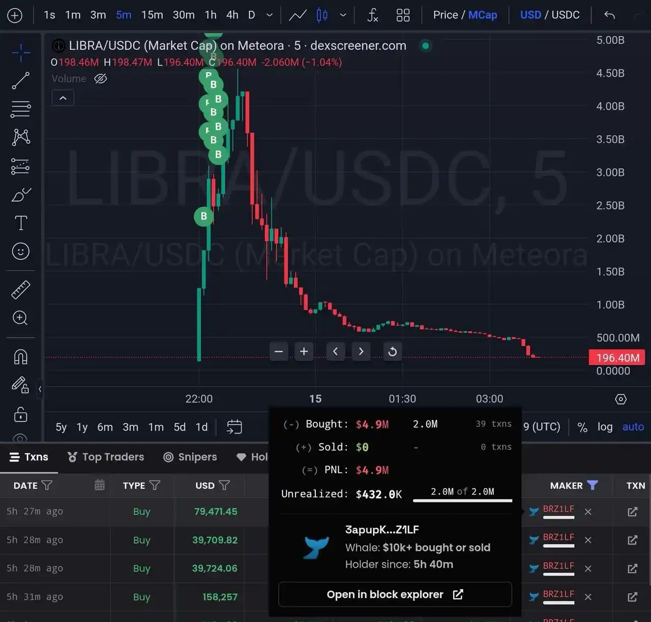 Finance & Web3 W/ Chimezie post
