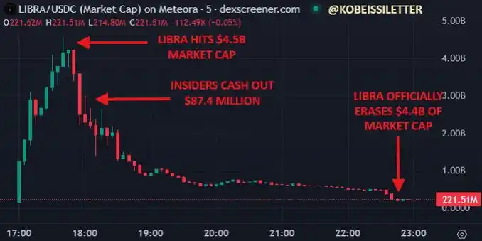 Finance & Web3 W/ Chimezie post