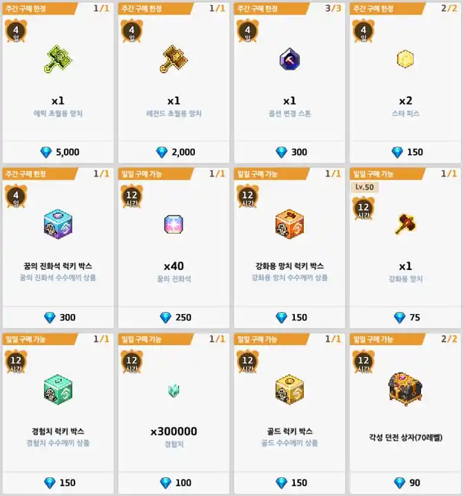 Guardian Tales Community post