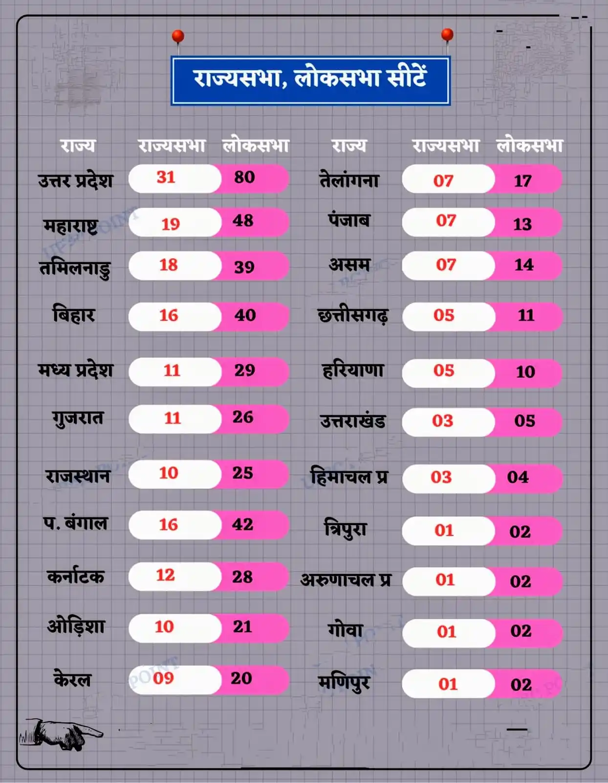 IAS & RAS बिंदु OFFICIAL post