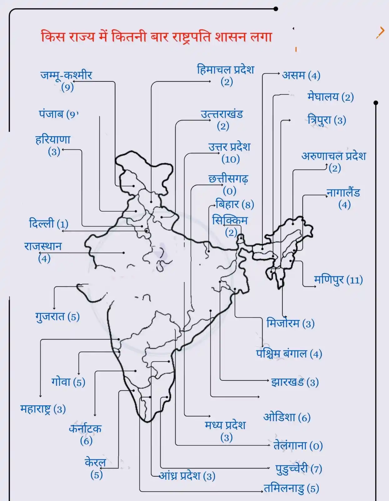 IAS & RAS बिंदु OFFICIAL post