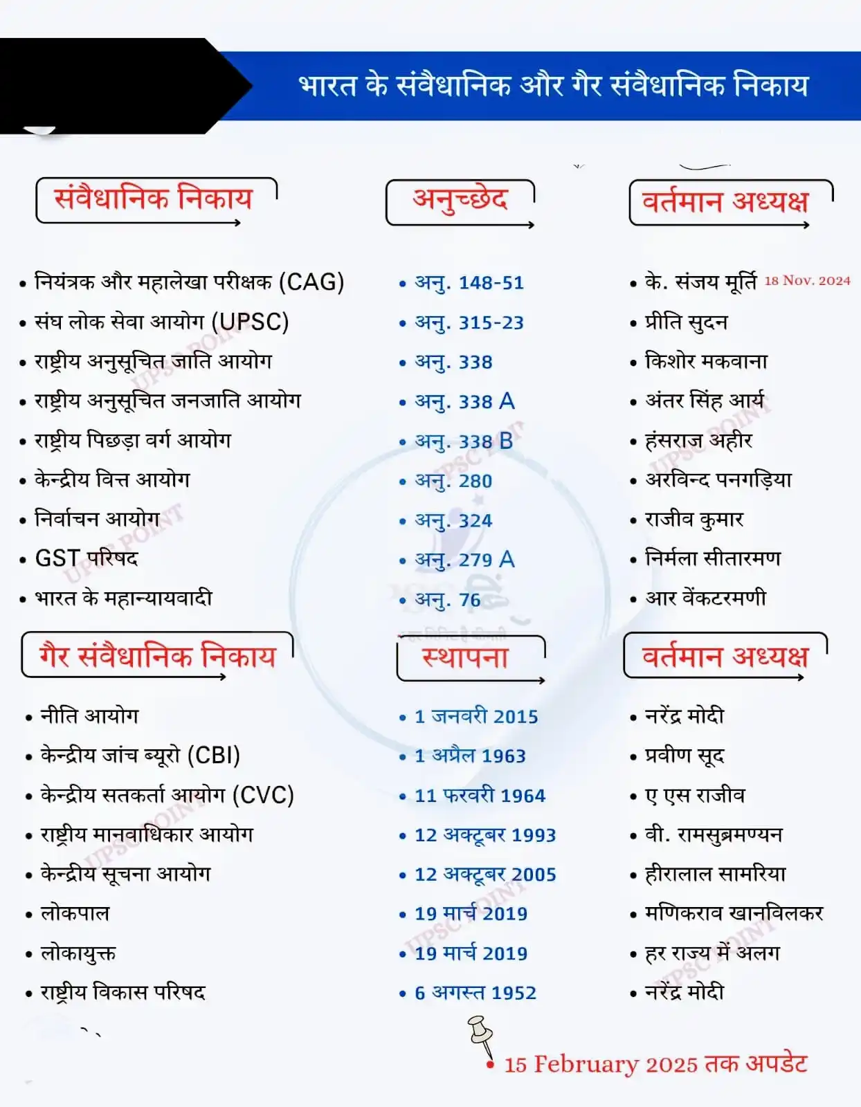 IAS & RAS बिंदु OFFICIAL post