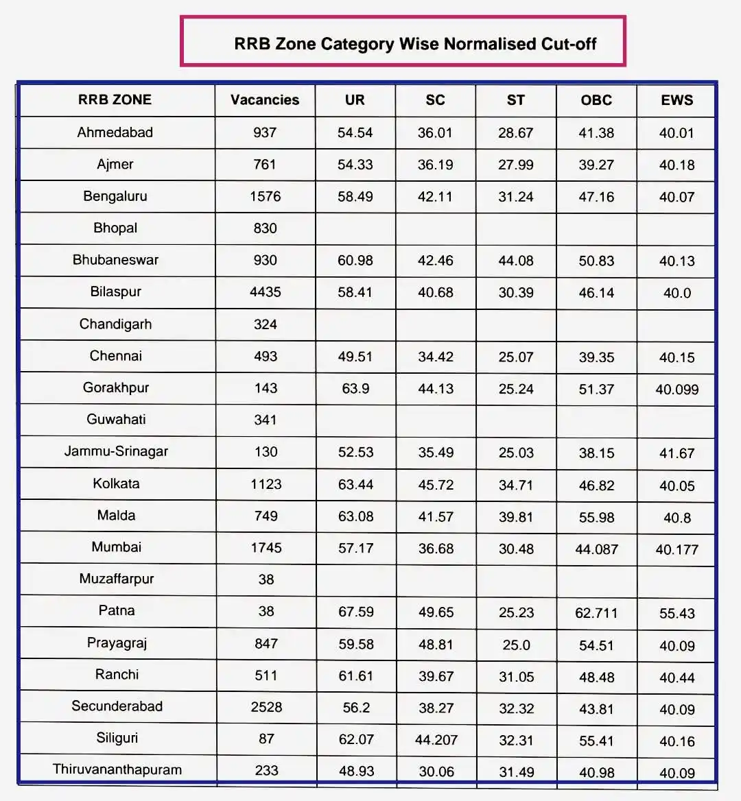 IAS & RAS बिंदु OFFICIAL post