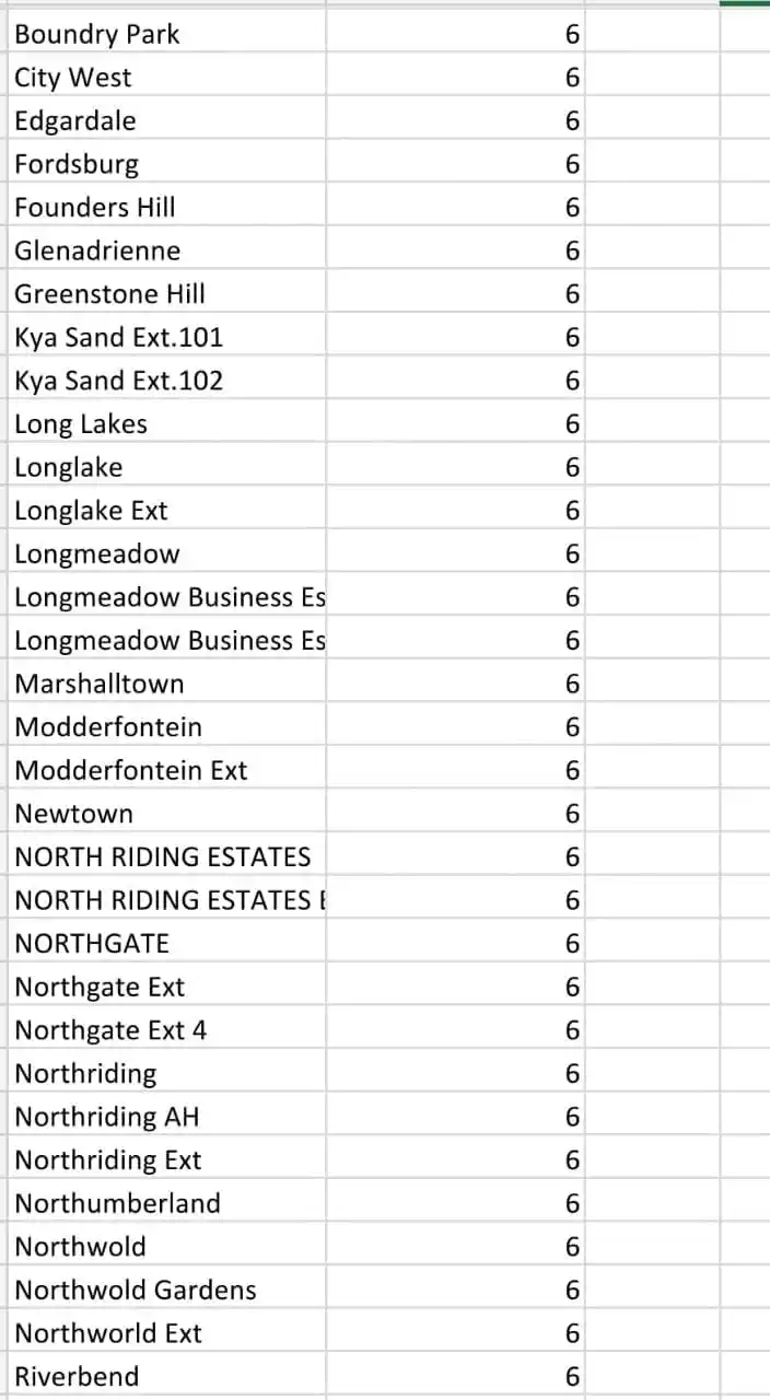 Inner-City SDC Outage Updates post