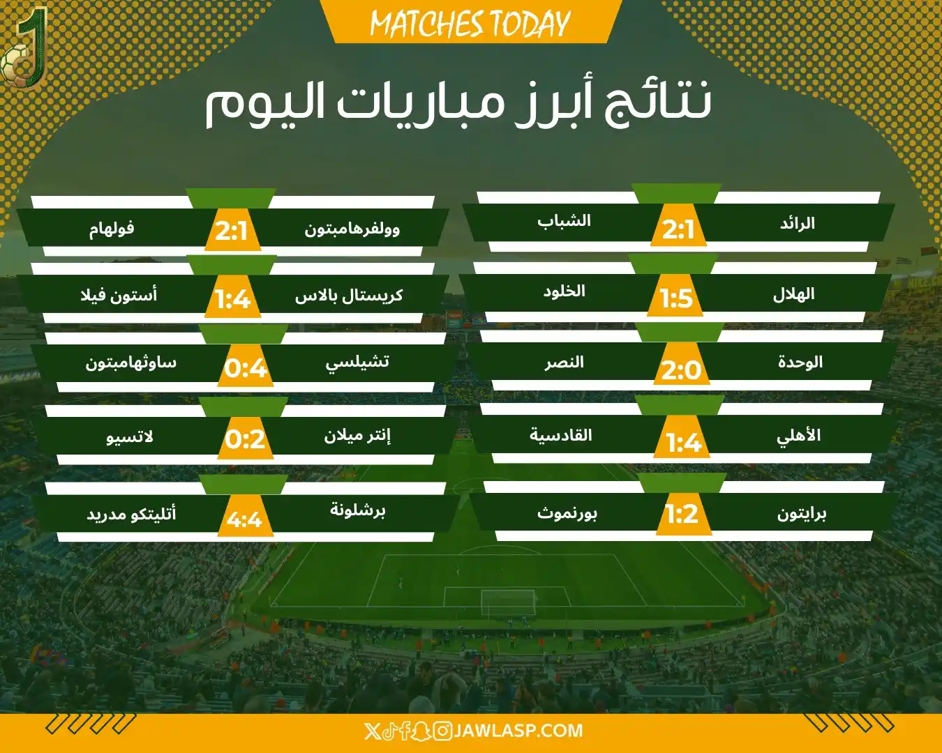 Image from JAWLA SPORT جولة: نتائج أبرز مباريات اليوم من دوري روشن السعودي والدوري الإنجليزي الممتا...