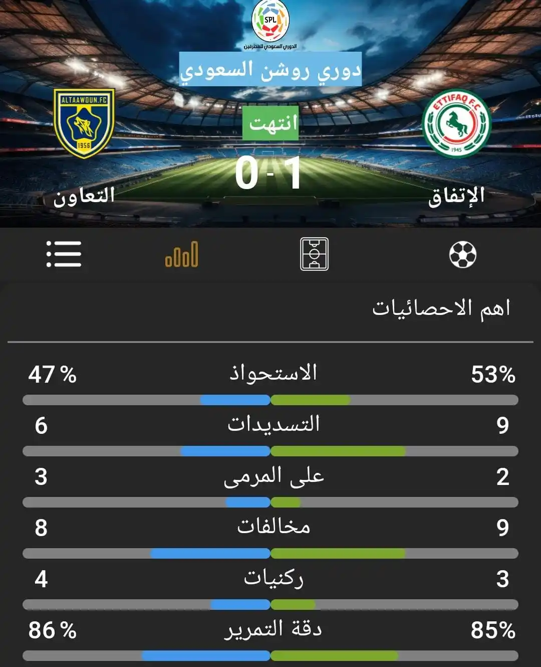 Image from JAWLA SPORT جولة: نهاية المباراة بفوز الإتفاق بهدف نظيف علي التعاون بدوري روشن السعودي <...