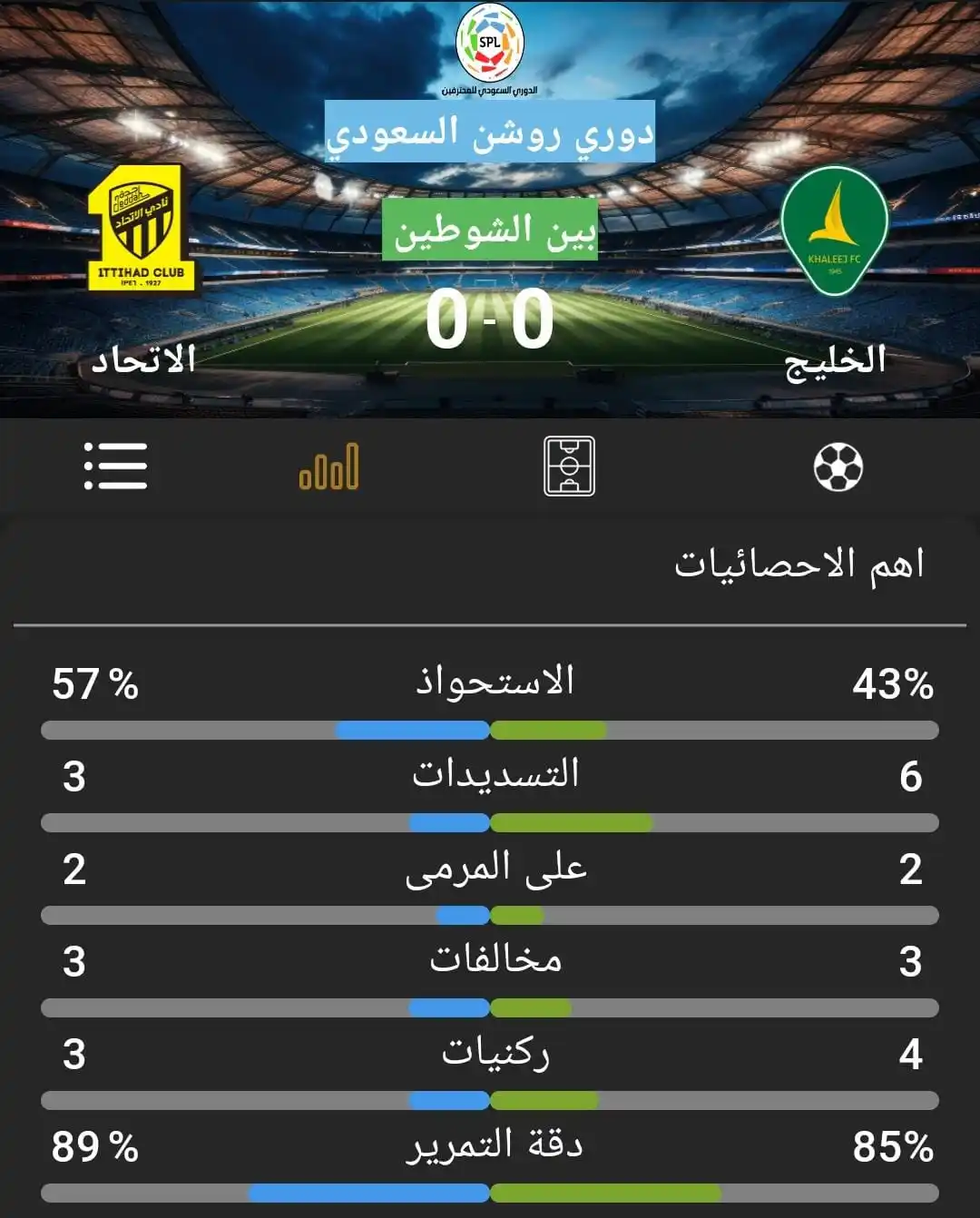Image from JAWLA SPORT جولة: نهاية الشوط الأول بالتعادل السلبي بين  الإتحاد والخليج بدوري روشن السع...