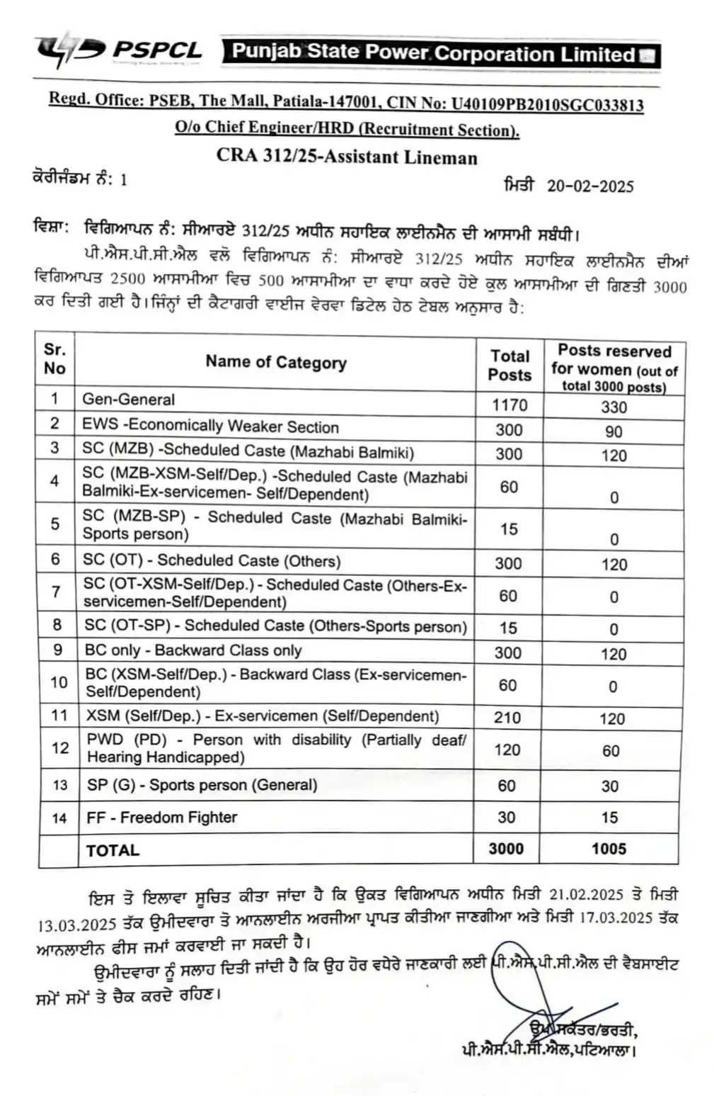 Khalsa Net Cafe (Government & Private Job's) post