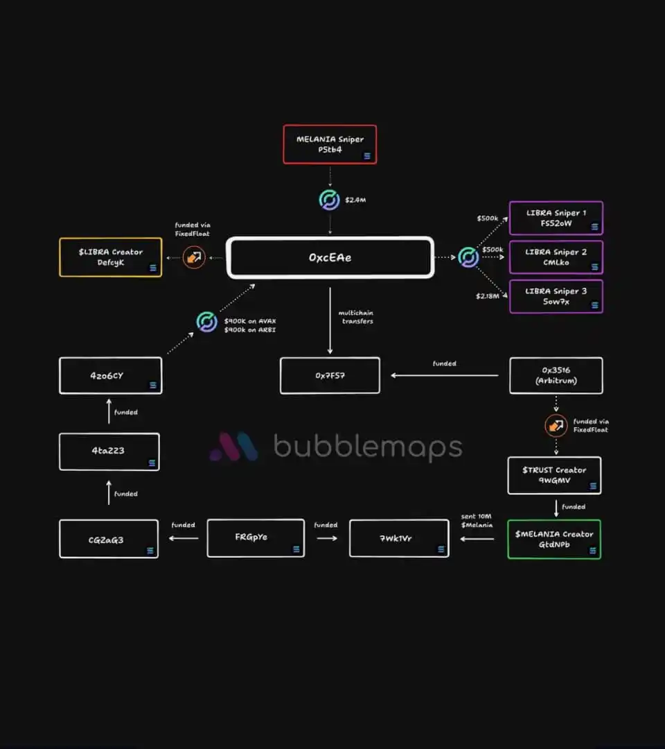 Kiki Dorson (Tech | Ai | Crypto | Web3) post