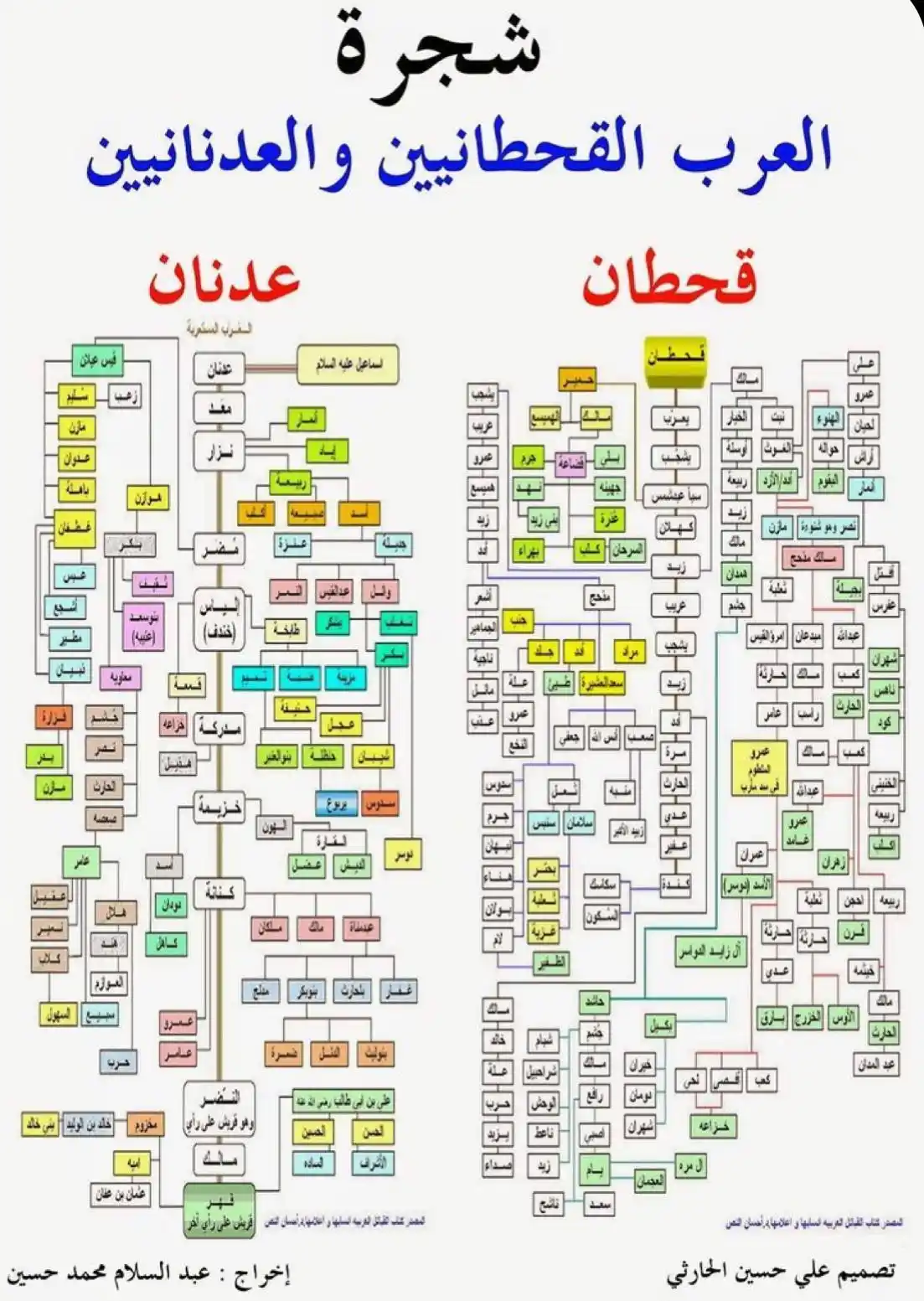 🏝️مــــــــاجــــــــــد🏝️ post