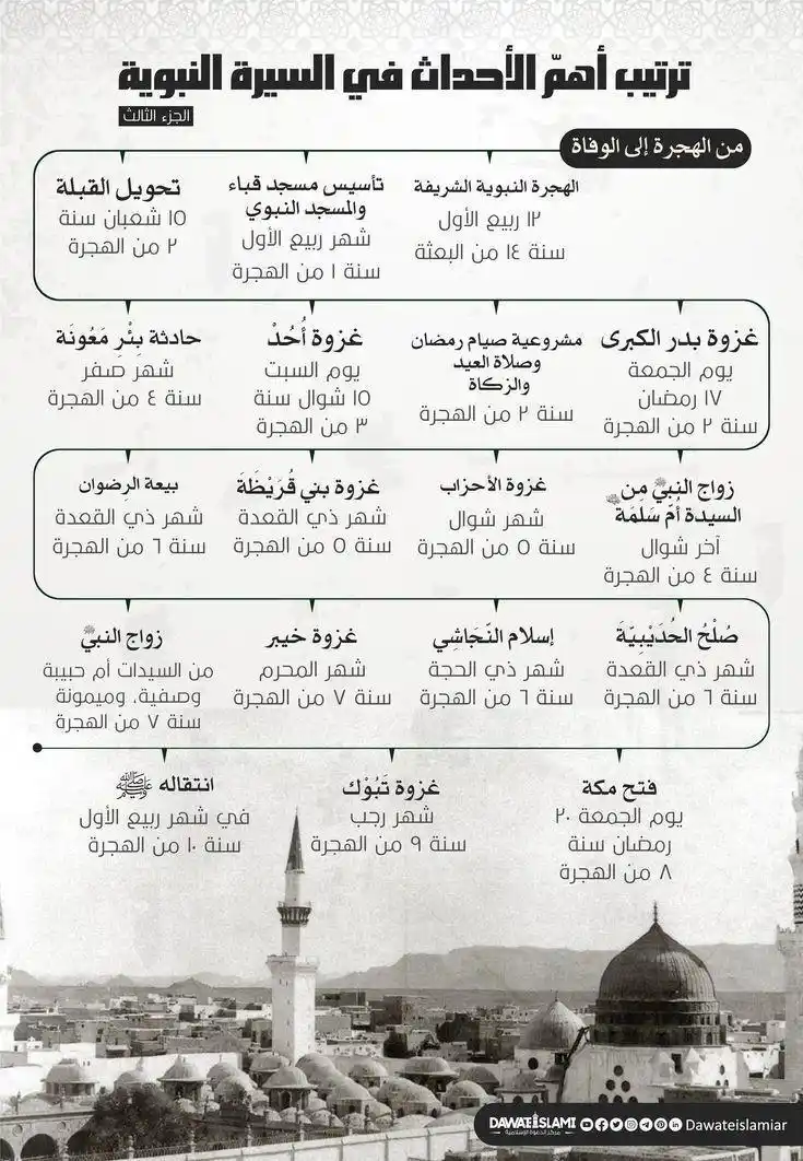 🏝️مــــــــاجــــــــــد🏝️ post