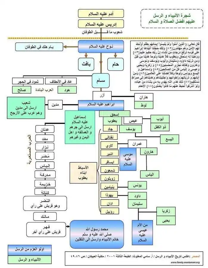 🏝️مــــــــاجــــــــــد🏝️ post