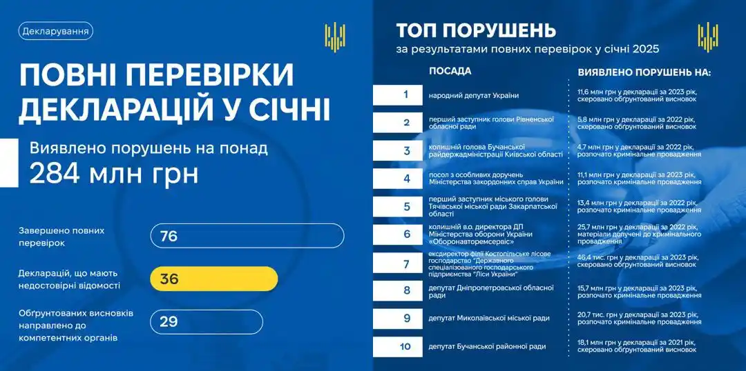 НАЗК post