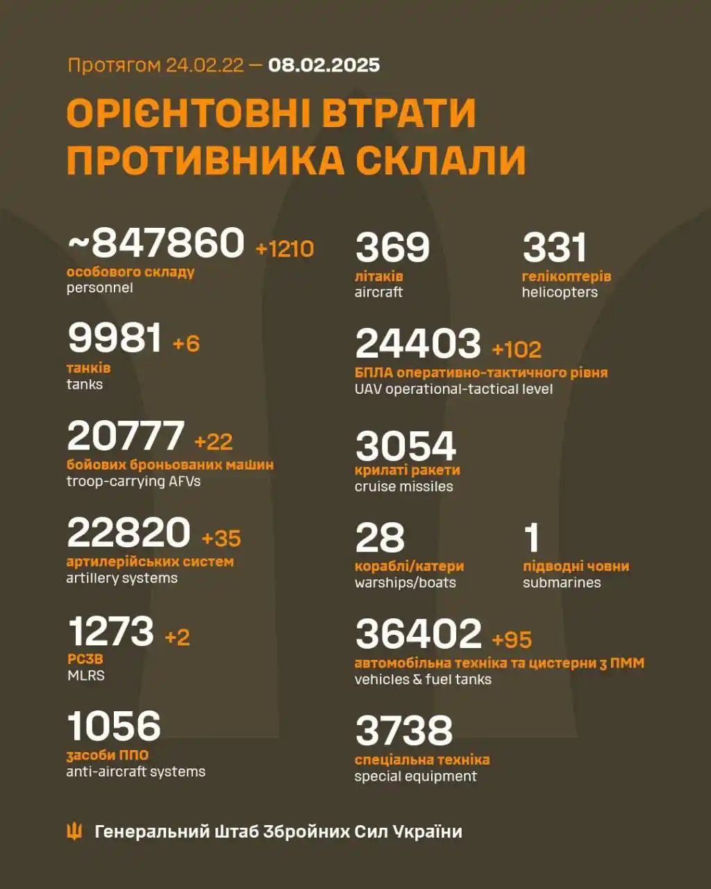 ОПЕРАТИВНО ПРО ГОЛОВНЕ post