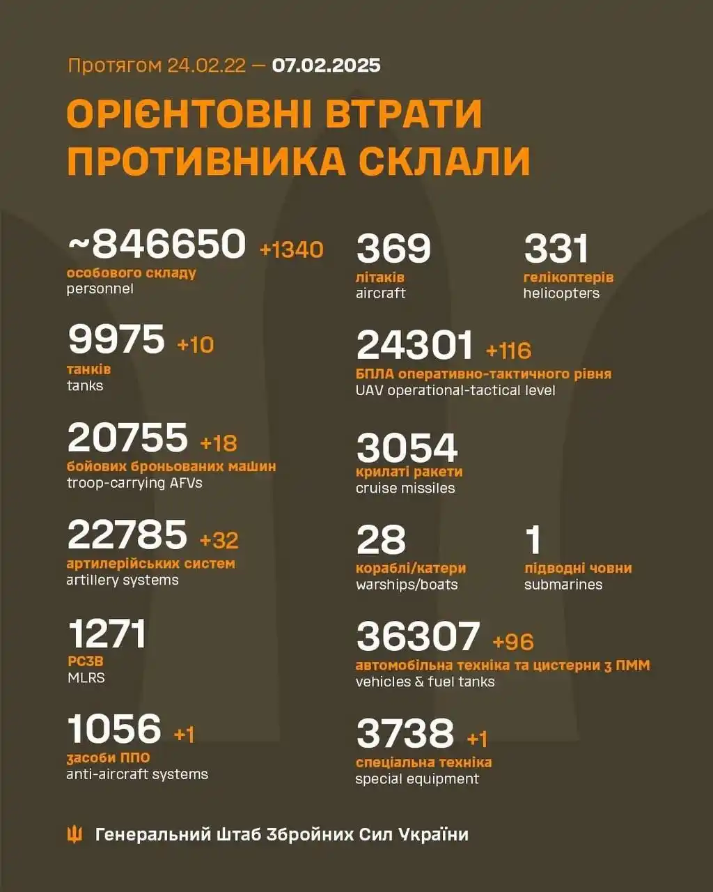 ОПЕРАТИВНО ПРО ГОЛОВНЕ post