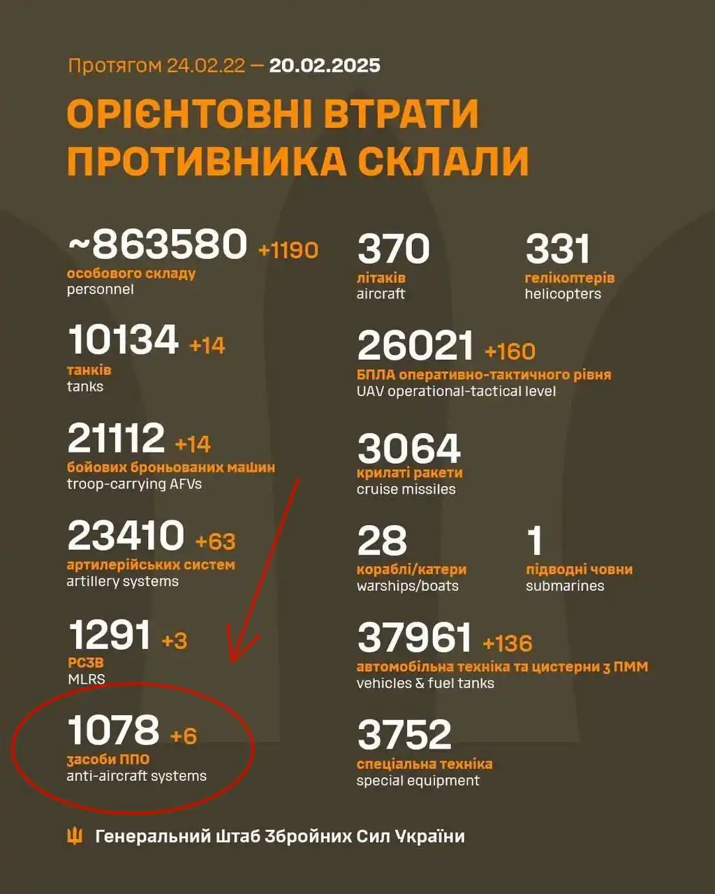 OSINT Бджоли post