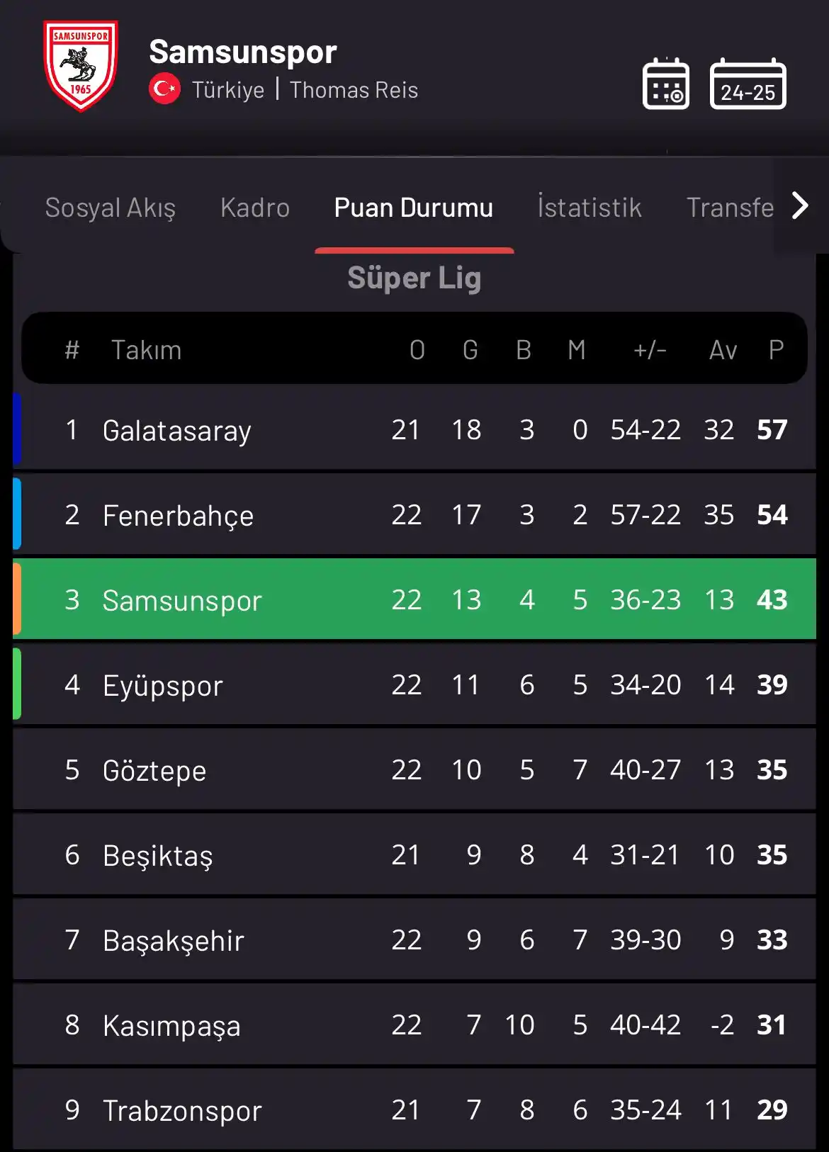 Samsunspor Haber post