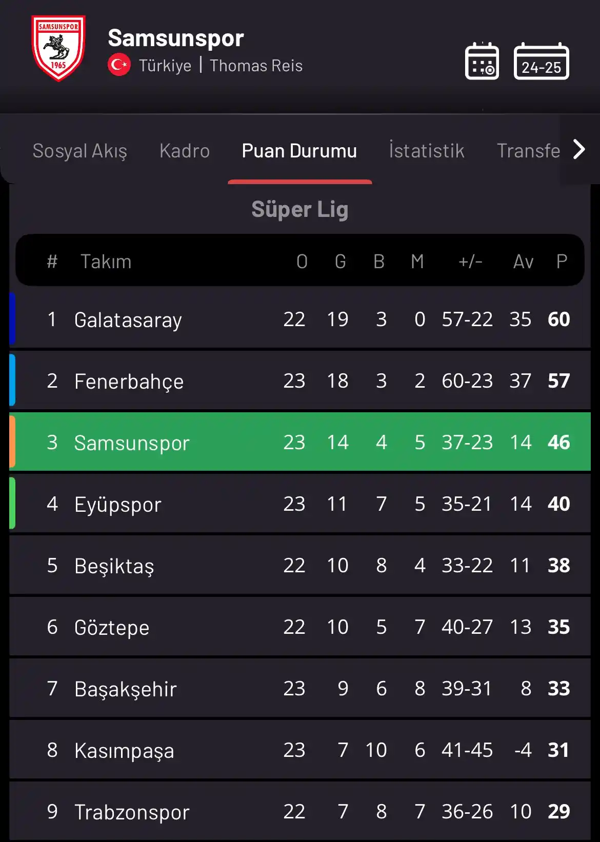 Samsunspor Haber post