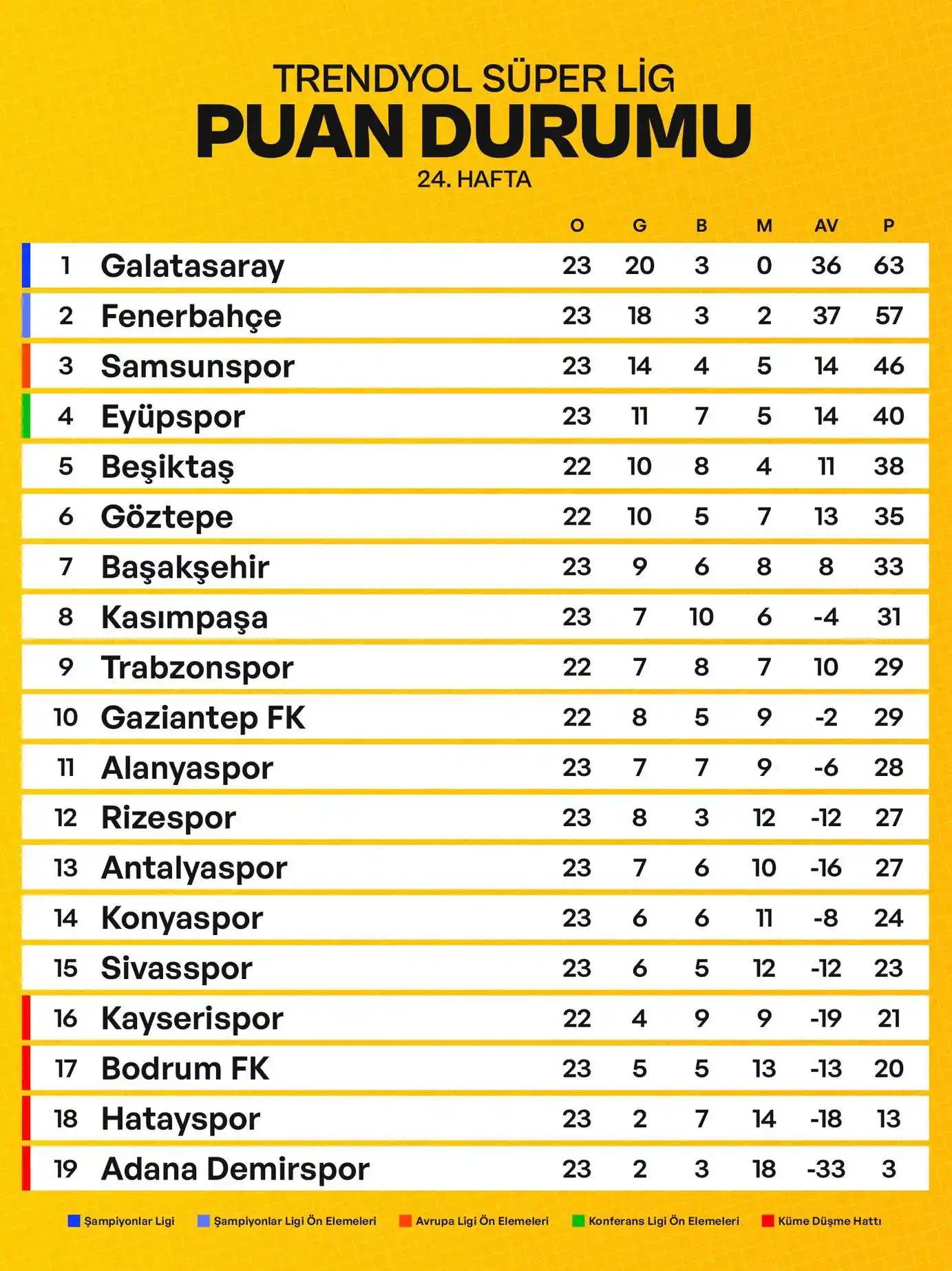 Samsunspor Haber post