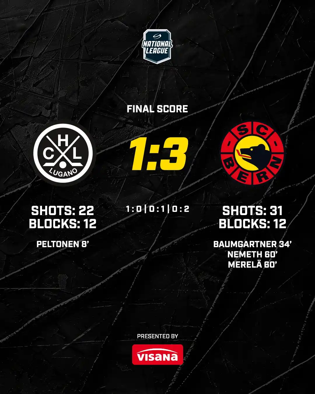 SC Bern post